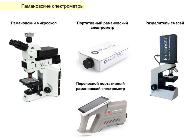 Вебинар. Введение в спектроскопию комбинационного рассеяния света. Часть 2. Рамановская спектроскопия для чайников