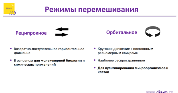 Уникальные шейкеры-инкубаторы австралийской компании Labwit: возможности, особенности, применение