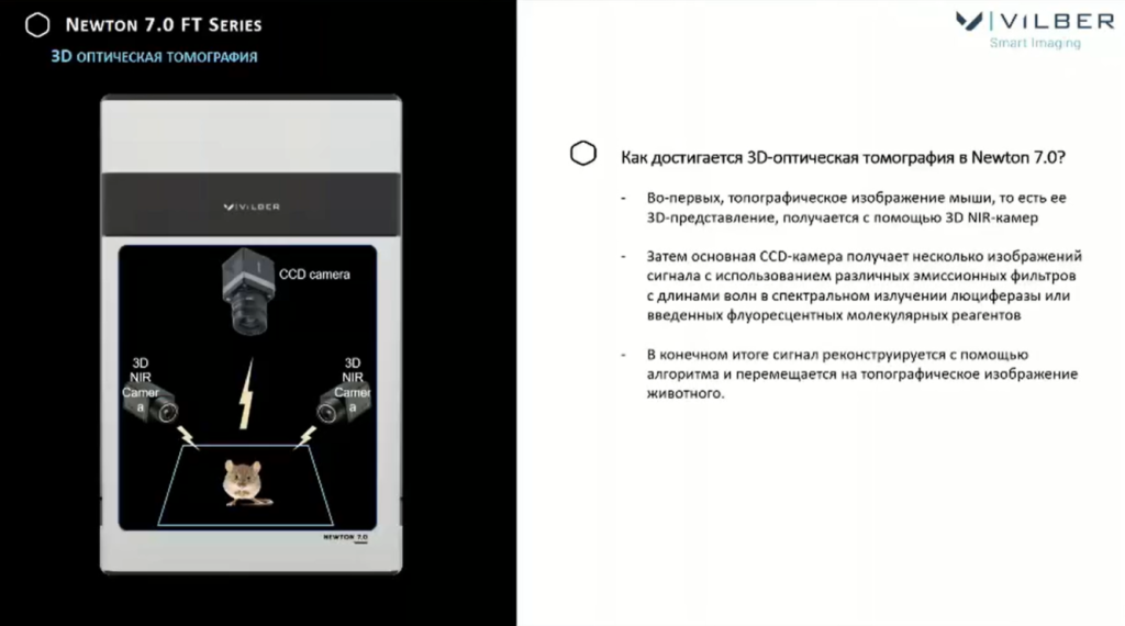 3D оптическая томография