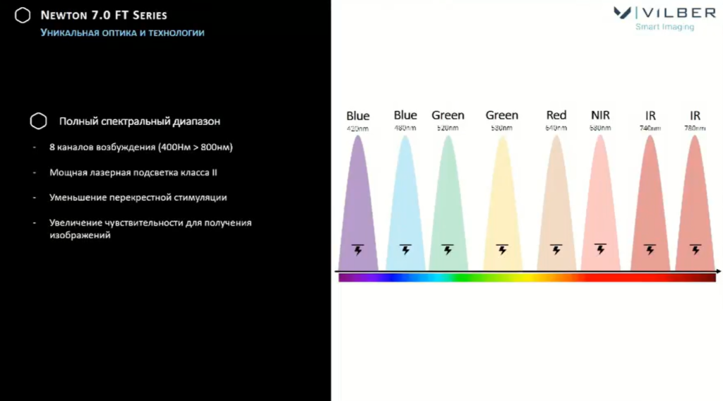 Уникальная оптика и технологии