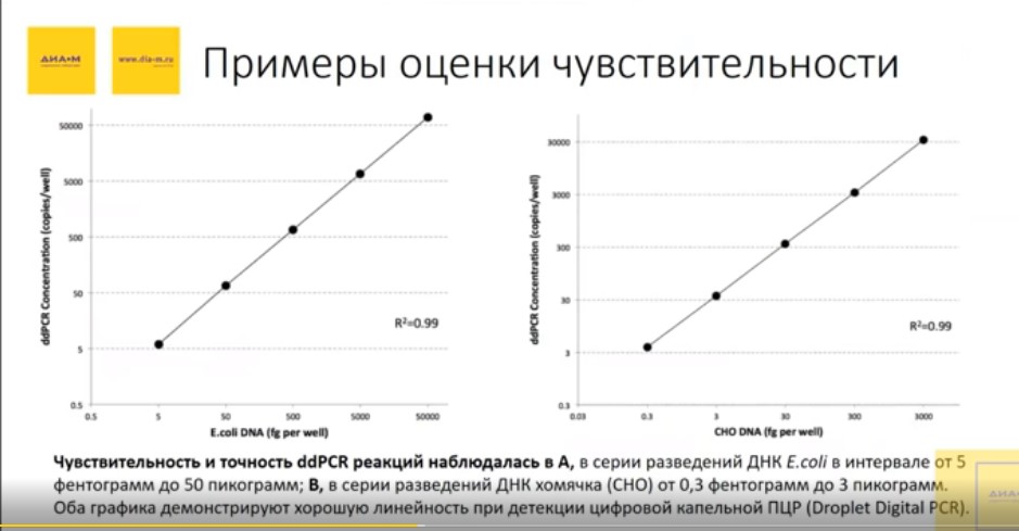 Примеры оценки чувствительности