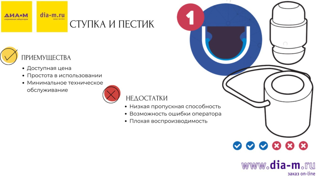 Ступка и пестик