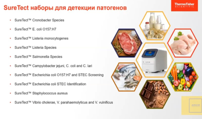 Наборы для детекции