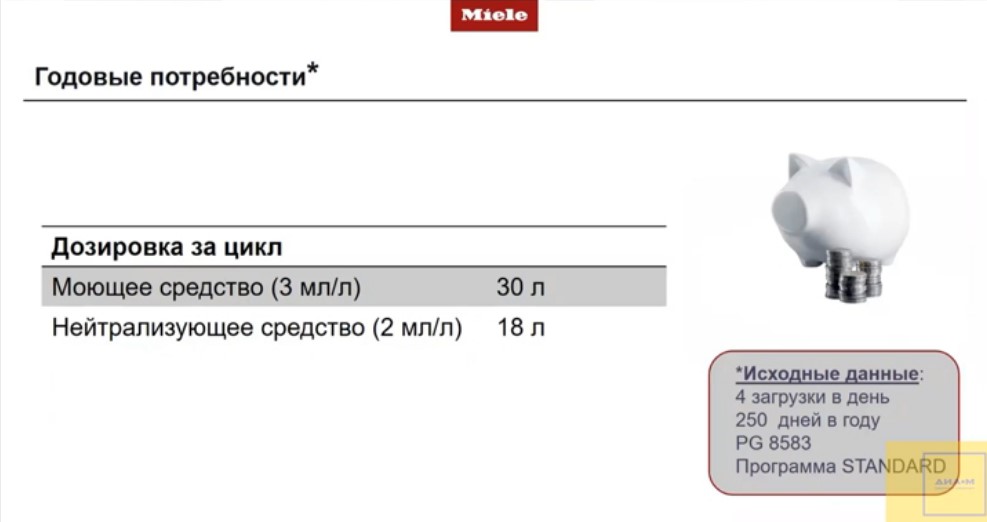 Годовые потредности*