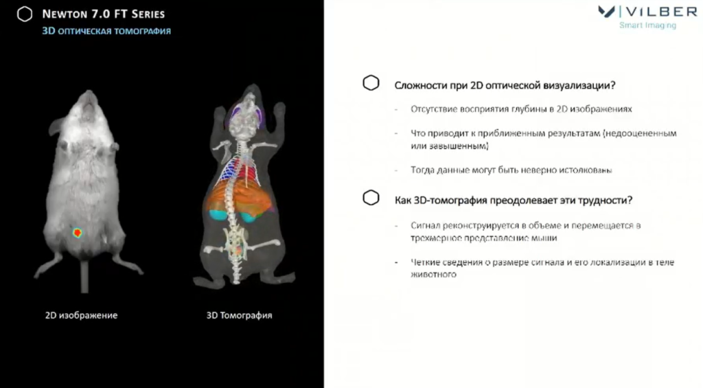 3D оптическая томография