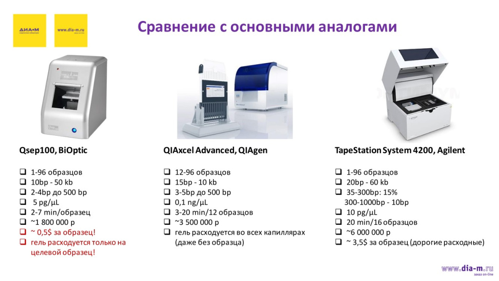 Сравнение с основными аналогами