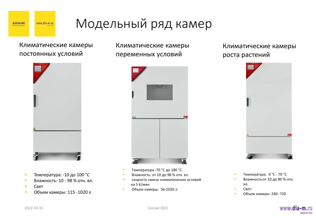 Мдельный ряд камер