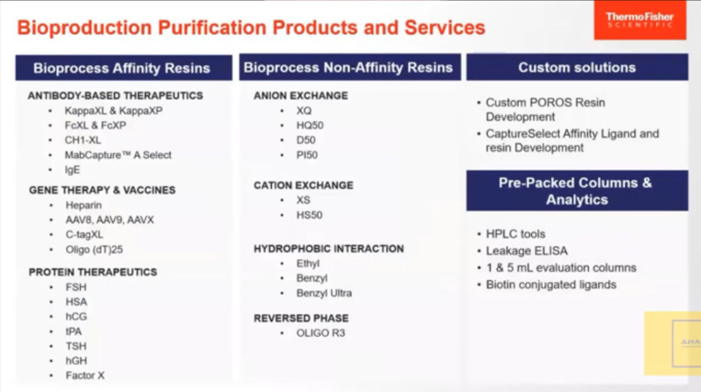 Bioproduction Purification Products and Services