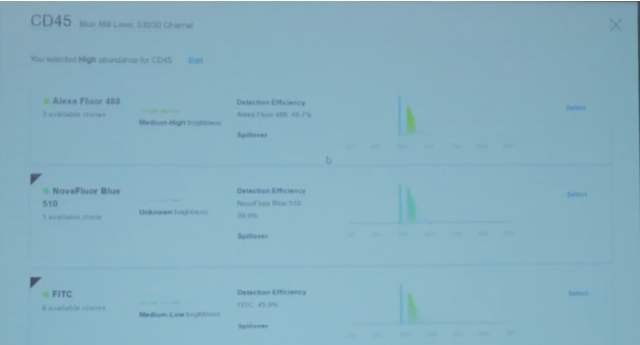 Выбор флюорофоров