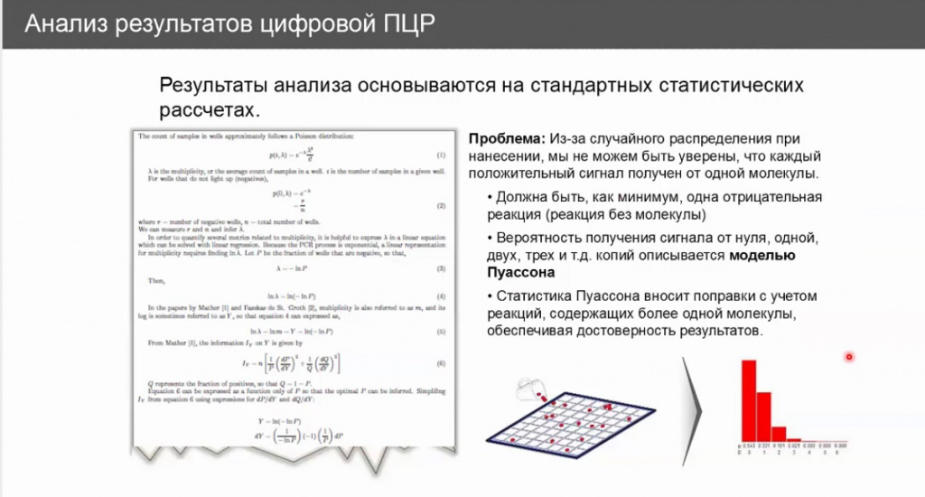 Анализ результатов цифровой ПЦР