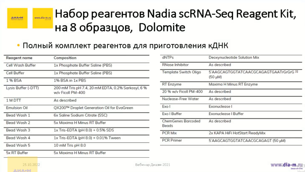 Набор реагентов Nadia scRNA-Seq Reagent Kit, на 8 образцов, Dolomite