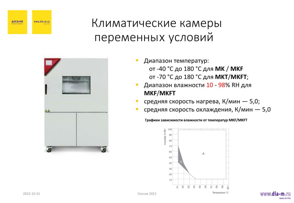 Климатические камеры переменных условий