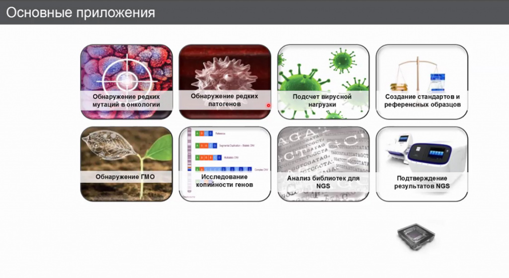 Основные приложения для цифровой ПЦР