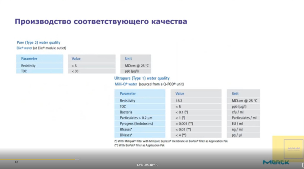 Производство соответствующего качества