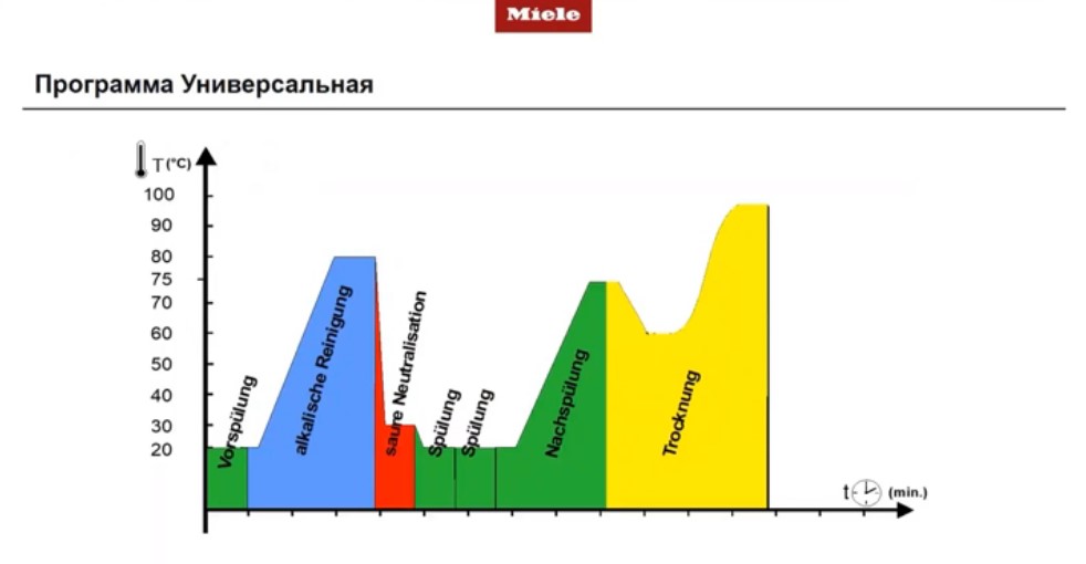 Программа Универсальная