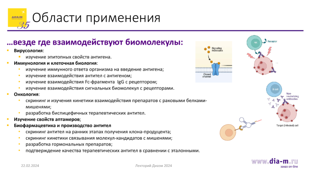 Области применения 