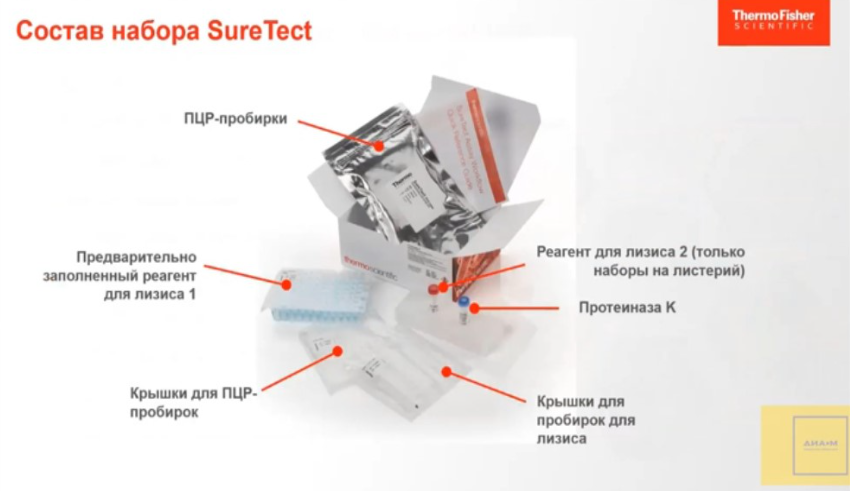Состав набора SureTect