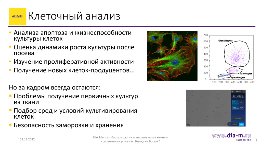 Клеточный анализ