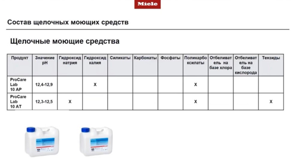Состав щелочных моющих средств