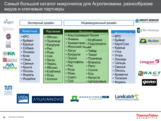 Каталог микрочипов