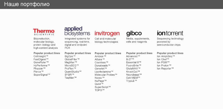 Thermo Fisher Scientific: портфолио