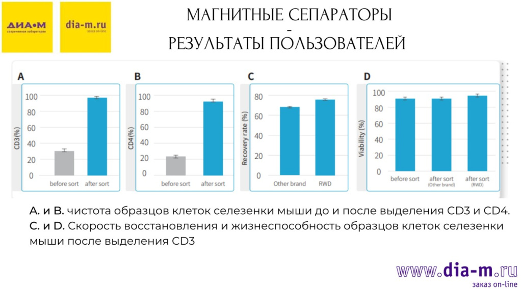 Магнитные сепараторы - результаты пользователей