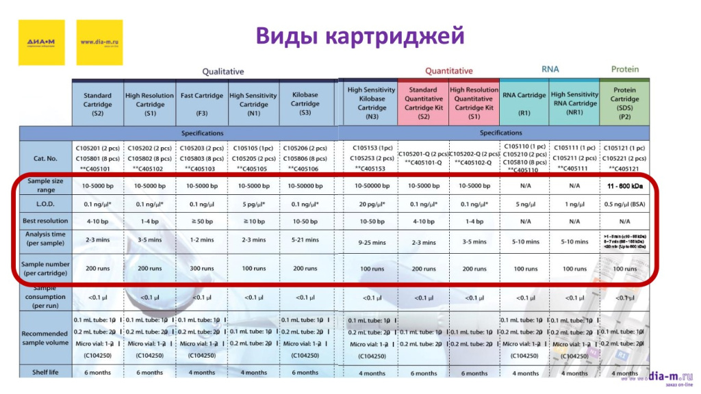 Виды картриджей