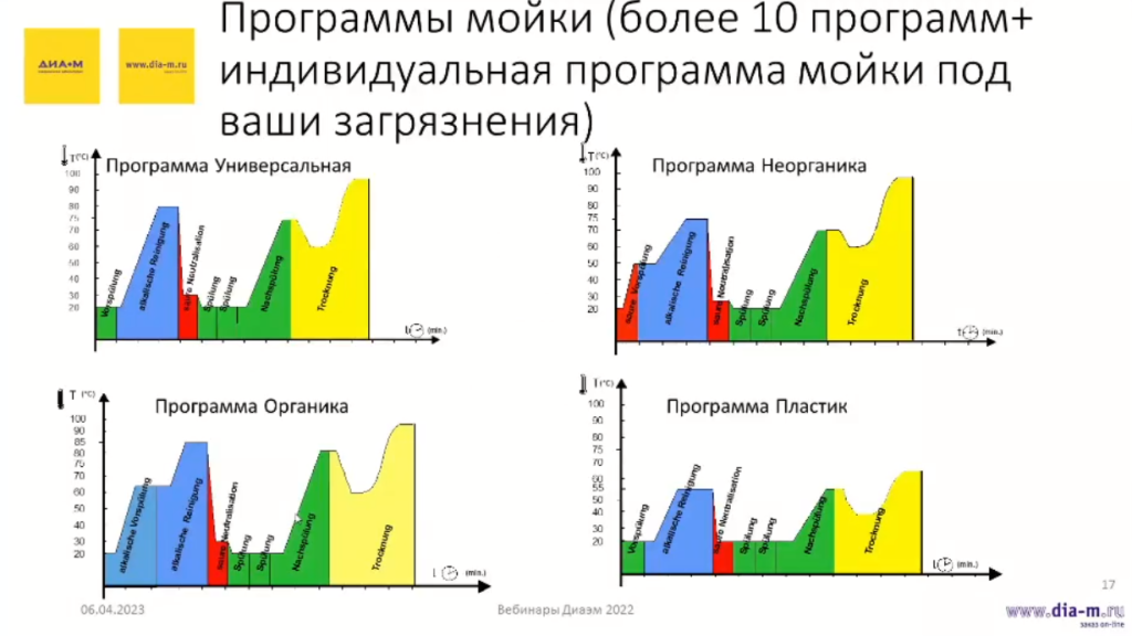 Современные лабораторные посудомоечные машины: возможности на грани фантастики 