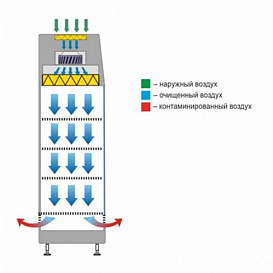 Схема движения воздушных масс