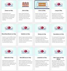 Применение cистемы перфузии iFlow Organ-on-a-Chip, Suzhou Precigenome