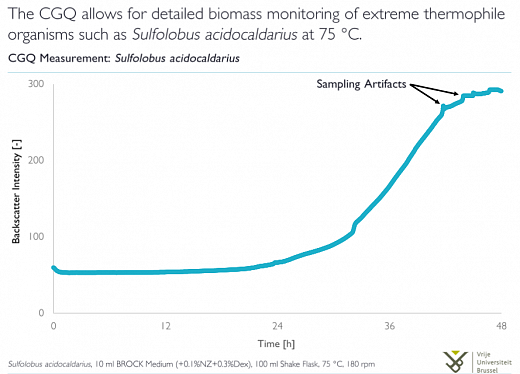 ПО для автоматического онлайн мониторинга биомассы в колбах/биореакторах, cgQuant Фото 4