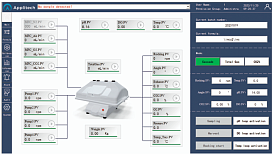Программное обеспечение волнового биореактора AbioWave