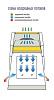 Бокс (шкаф) биологической безопасности, защита продукта, вертикальный поток, ширина рабочей поверхности 180 см, БАВнп-01-