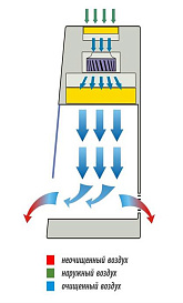 Бокс (шкаф) биологической безопасности, защита продукта, вертикальный поток, ширина рабочей поверхности 150 см, БАВнп-01-