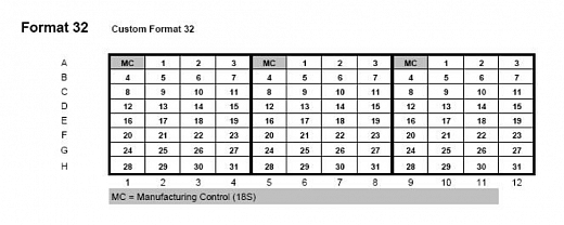 Планшеты TaqMan Array, Standard, 96-луночные, формат 32×3