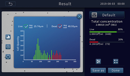 Счетчик и анализатор жизнеспособности клеток, 4-60 мкм, C100-SE, (демонстрация результатов измерений), RWD, Китай