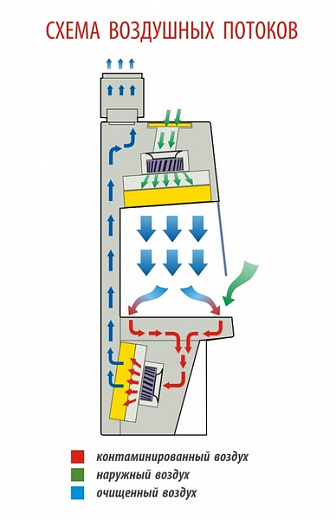 Бокс (шкаф) биологической безопасности, класс II (тип B2), ширина рабочей поверхности 120 см, БМБ-II–