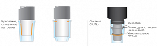 Автоматическая пипетка электронная 15-1250 мкл, 8-канальная, с переменным расстоянием между наконечниками  E1-ClipTip Eq96 Фото 1